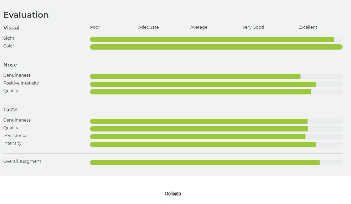 2025 Catad’Or World Wine Awards, Rolling Forks VIneyards, Glenwood, Minnesota